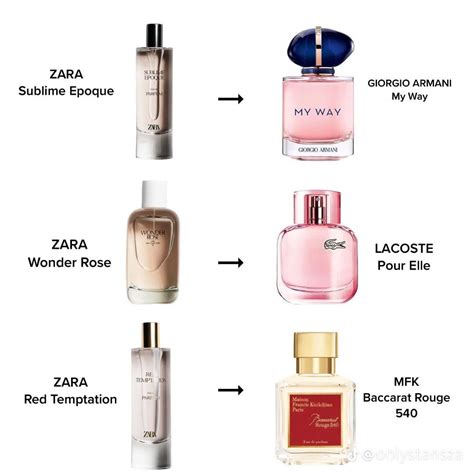 perfume replica opiniones|perfumes that smell like originals.